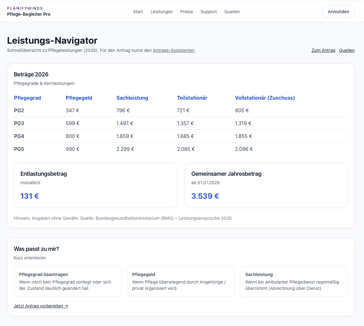 Pflege-Begleiter Pro – Fallübersicht